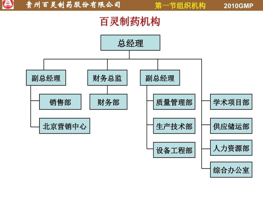 gmp人员与机构(田芬)_第5页