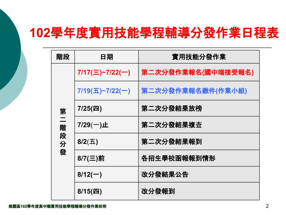 桃园区102学年度高中职实用技能学程辅导分发作业说明_第3页