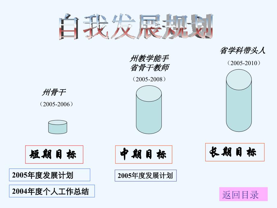 人美版美术六下第15课《我的成长记录》ppt课件2_第4页