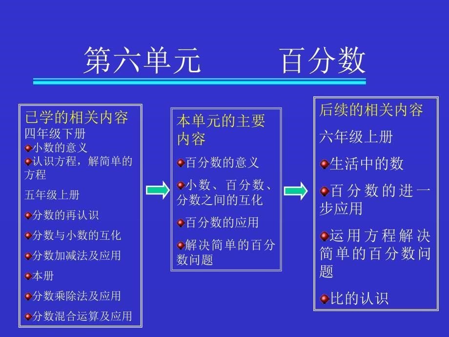 世纪小学数学教材分析五年级下册_第5页