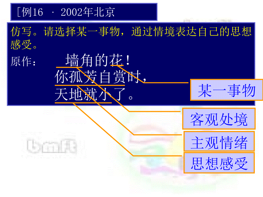 《高考句式仿写》ppt课件_第3页