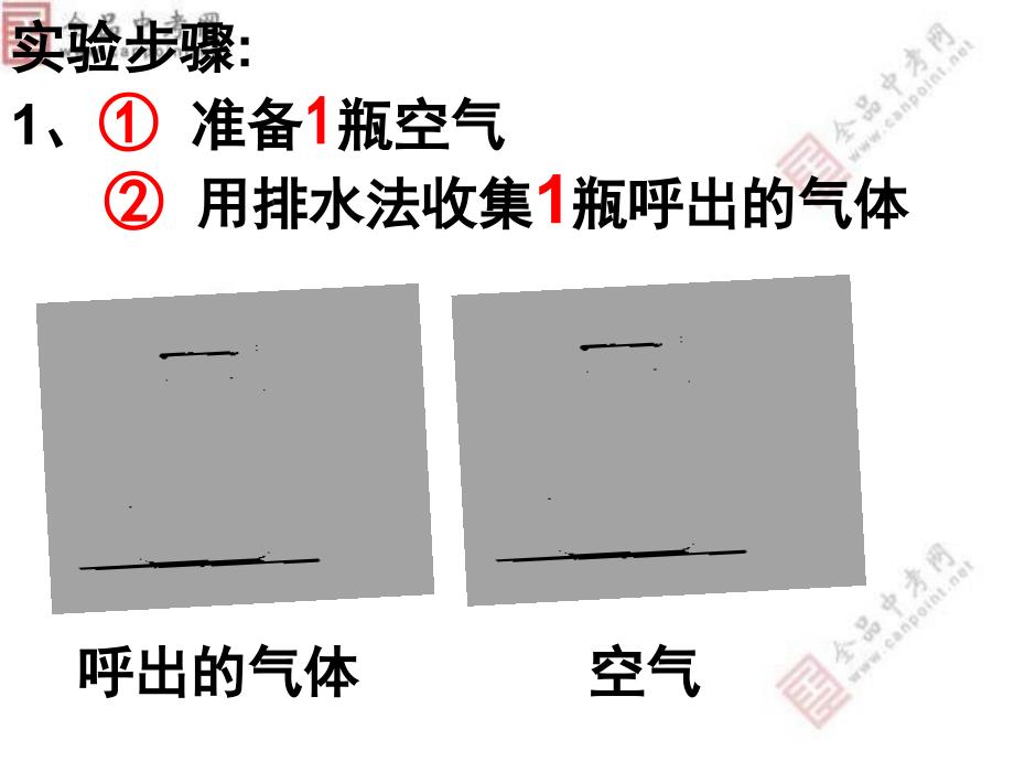 人教版化学《1.2化学是一门以实验为基础的科学》课件2_第3页