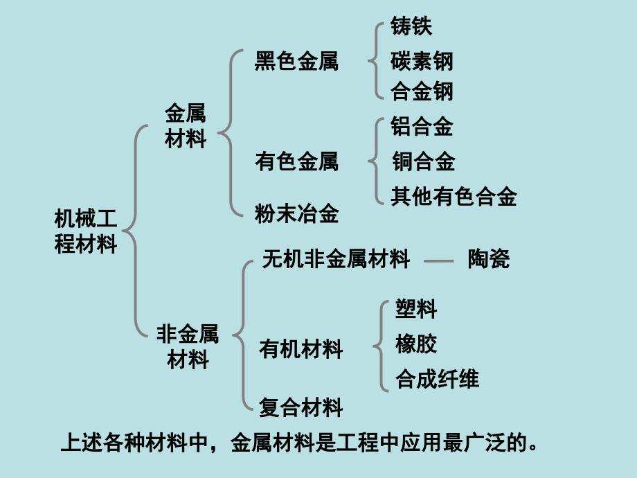 模块一金属材料力学性能与测试_第3页