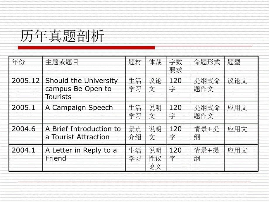 大纲大学英语四级考试作_第5页