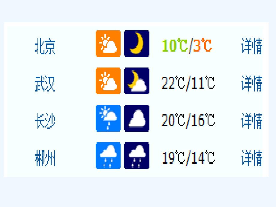 湘少版英语三年级下册unit 8《i like a sunny day》ppt课件2_第1页