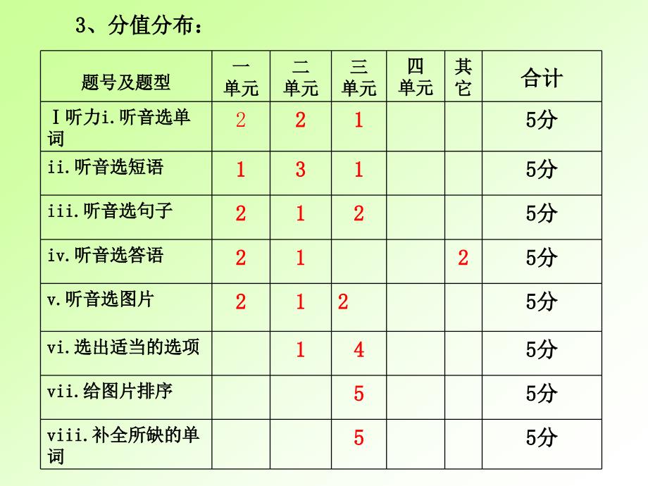 深圳市石岩公学五年级英语备课组_第4页