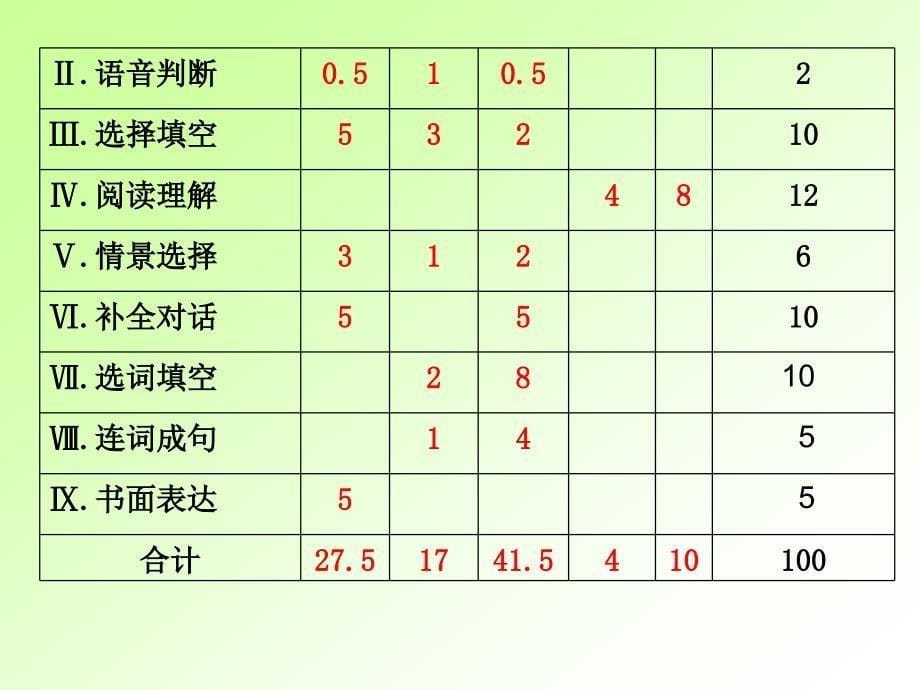 深圳市石岩公学五年级英语备课组_第5页