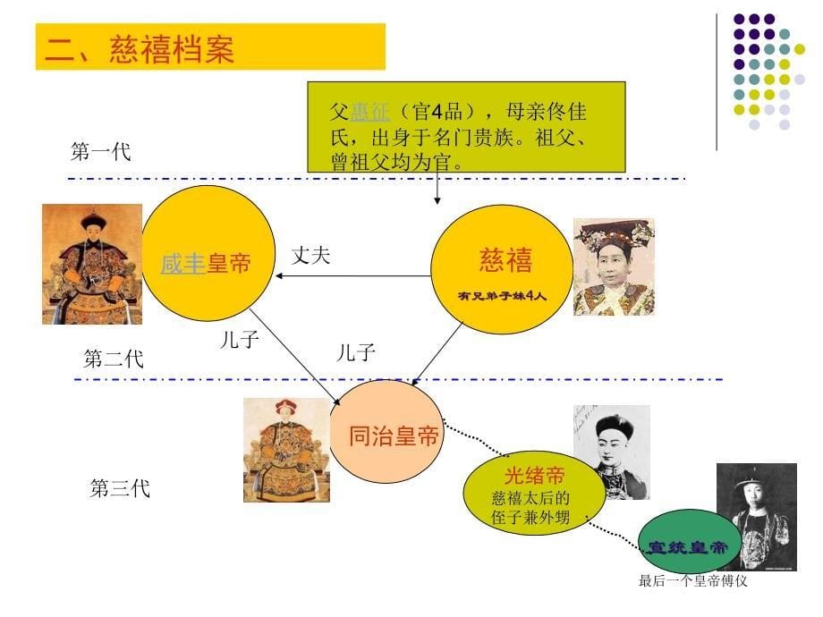 《慈禧太后介绍》ppt课件_第5页