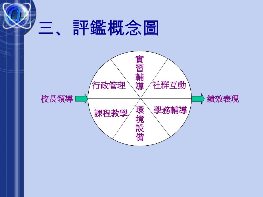 如何做好高中校务评监_第4页