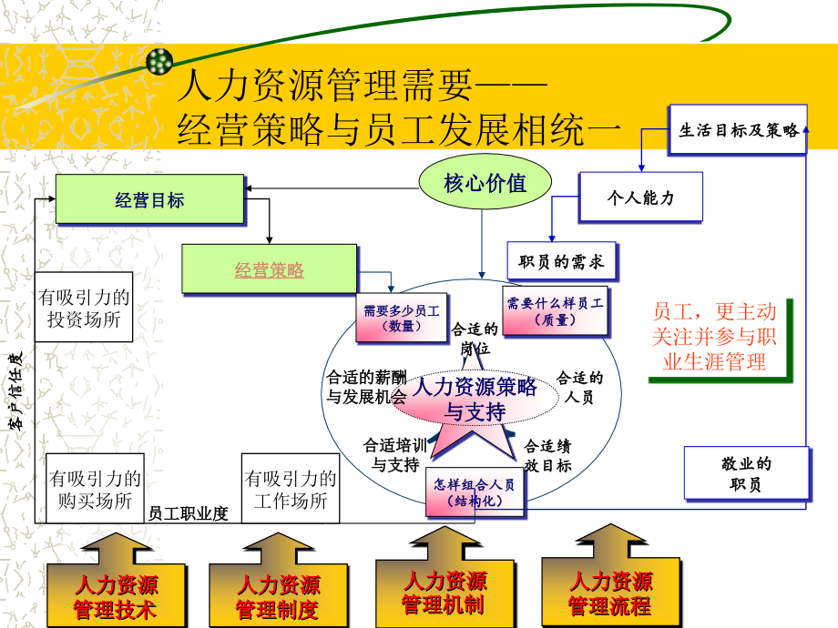 高级人力资源管理师课程1-高伟_第3页