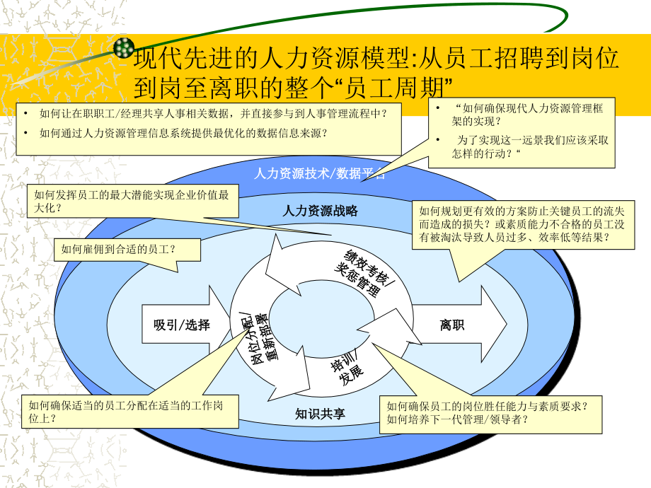 高级人力资源管理师课程1-高伟_第4页