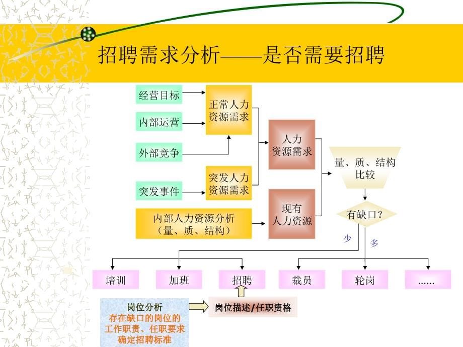 高级人力资源管理师课程1-高伟_第5页