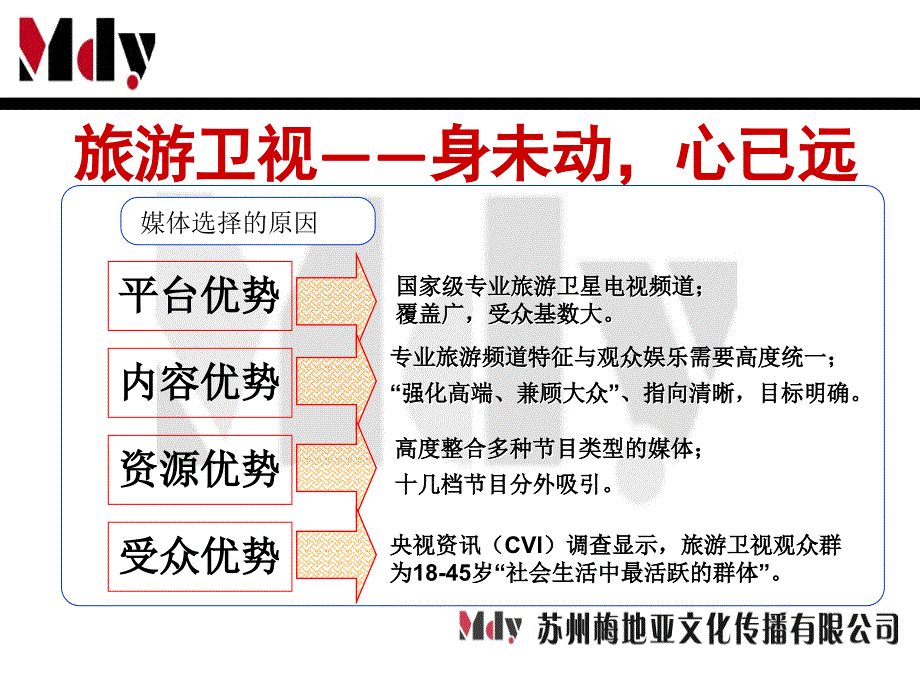 2011《艺眼看世界》节目推广方案101230c_第4页