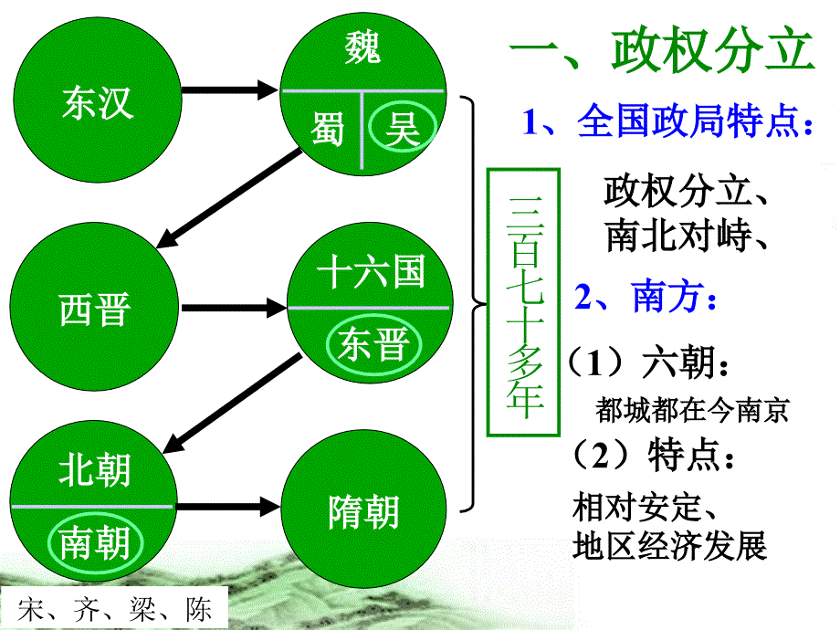 历史：华东师大版七年级上册4.16《南方经济的发展》课件_第3页