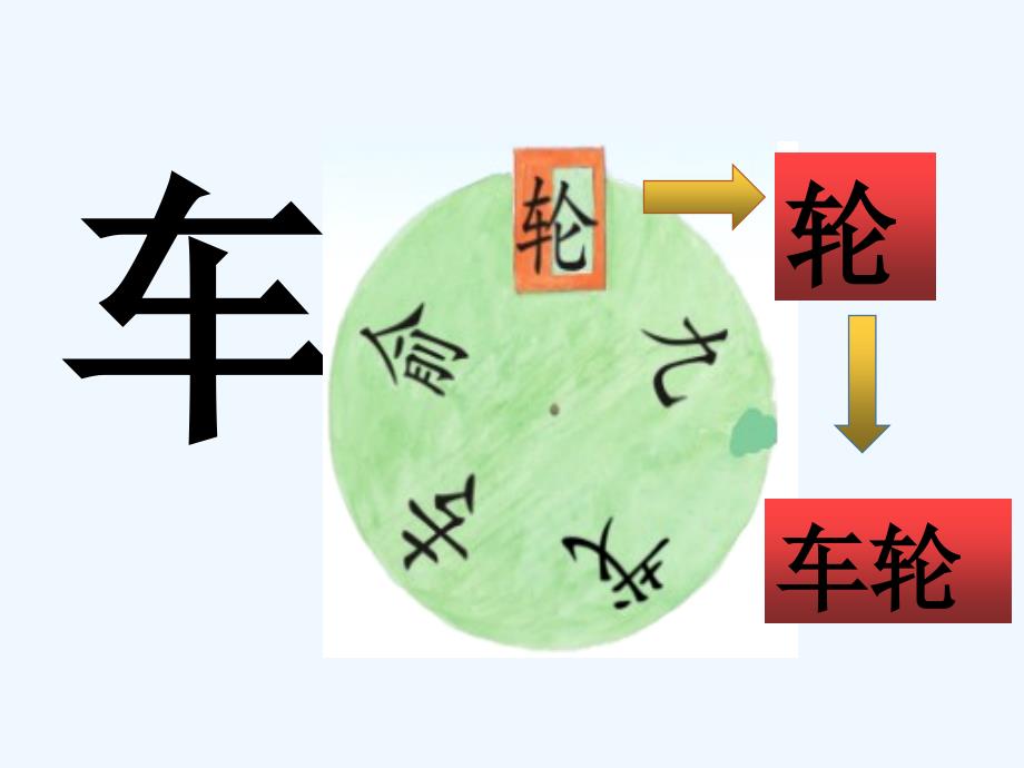 新苏教版新版小学语文一年级下册：识字4优选ppt课件_第2页