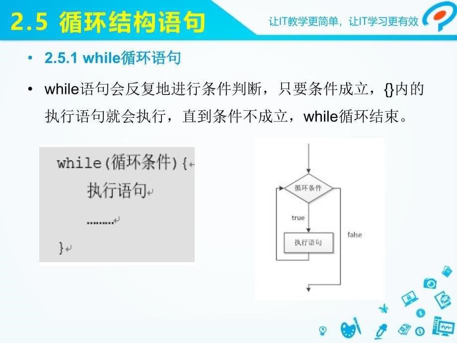 java基础第2章课件-循环数组_第5页