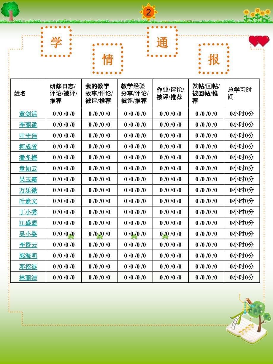 浙江省小学数学三班班级学习简报第二期_第5页