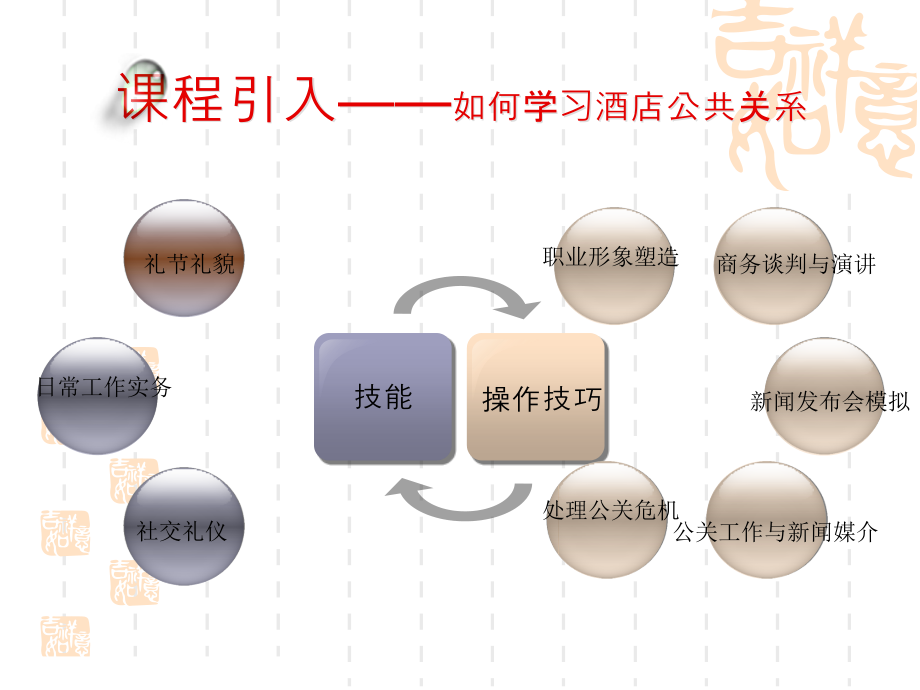 酒店公共关系概述课件_第4页