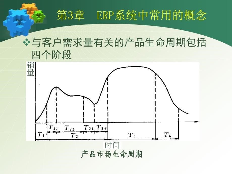 erp原理及应用第4章erp系统中常用的概念_第5页