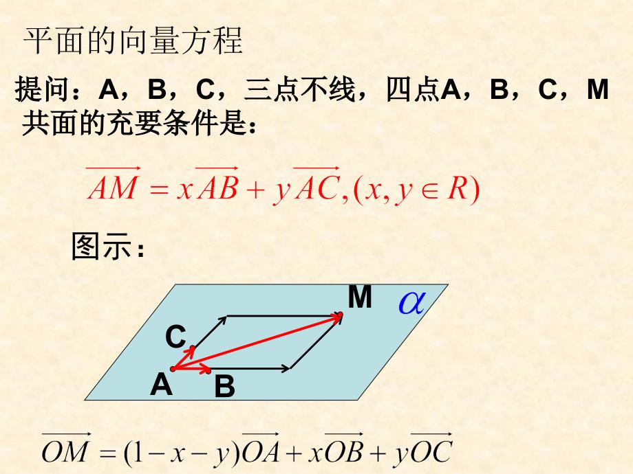 《平面的法向量与平面的向量表示》_第2页