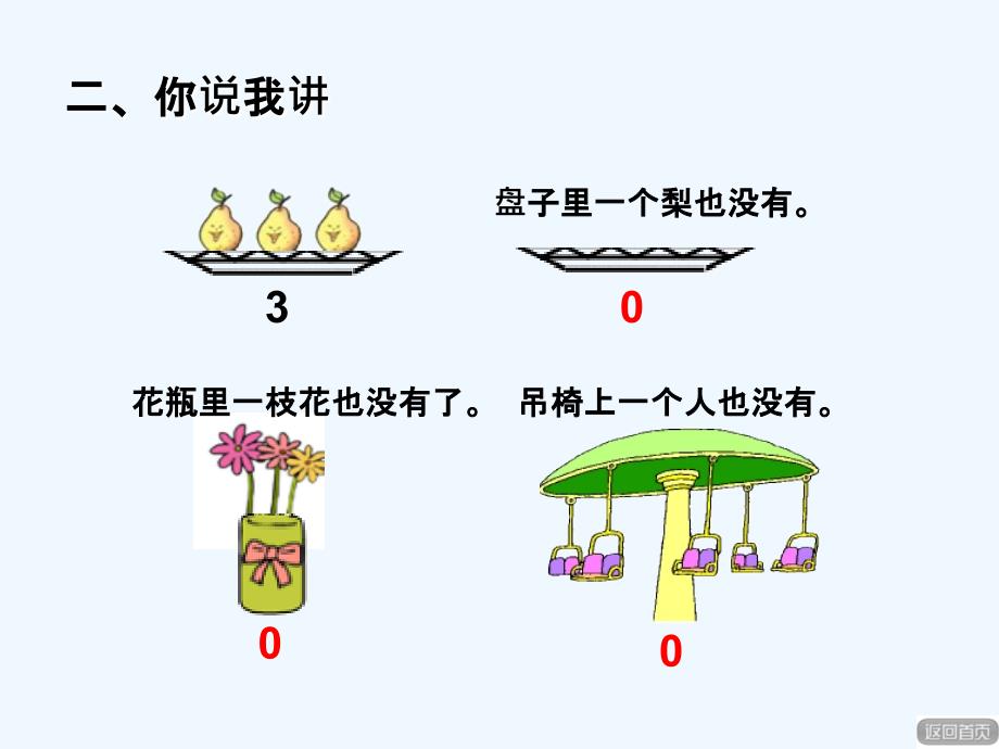 青岛版数学一年级上册第一单元信息窗2《0的认识》ppt课件_第4页