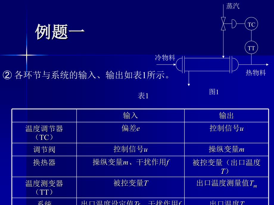 《控制习题讲解》ppt课件_第4页