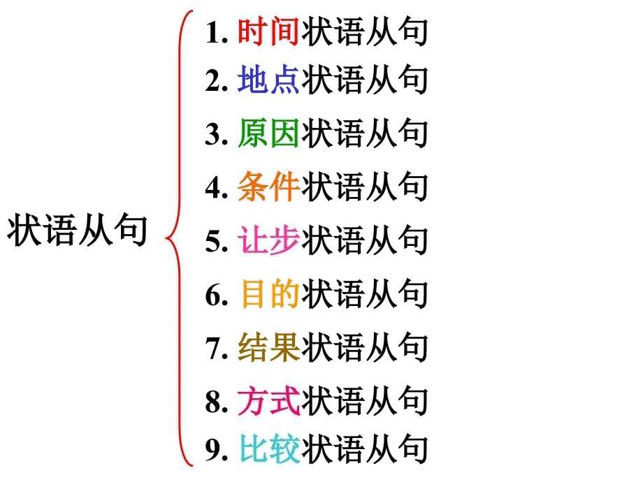 并列句状语从句(hu)_第5页