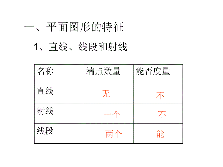 人教版六年级数学下册总复习平面图形周长和面积章节_第2页