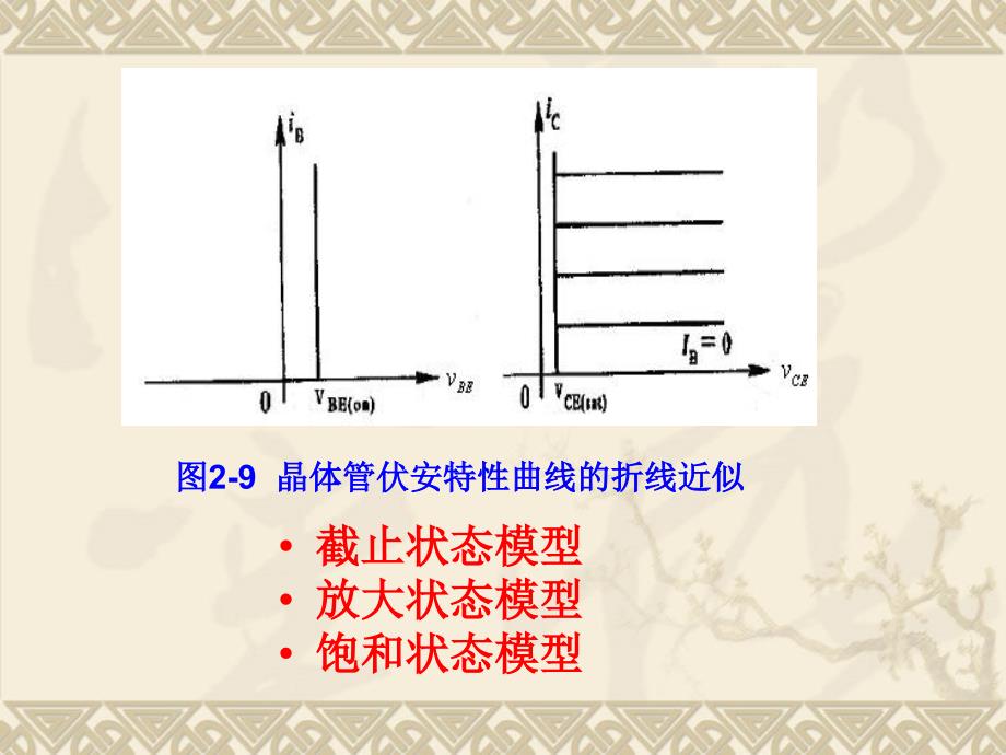 模拟电路——三极管_第4页