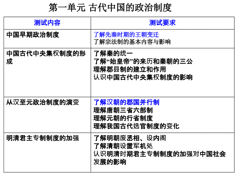 江苏省2011年高中历史学业水平测试_第2页