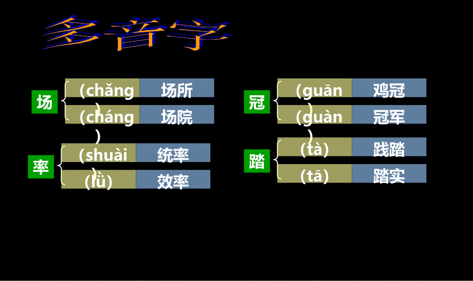 人教版四年级下册21.乡下人家》基础闯关课件_第3页