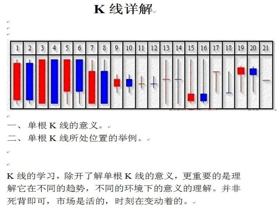 股票k线ppt介绍股票_第3页