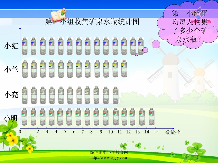 小学三年级数学下册第三单元平均数ppt_第3页