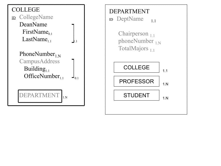 语义对象模型semanticobjectmodel_第5页