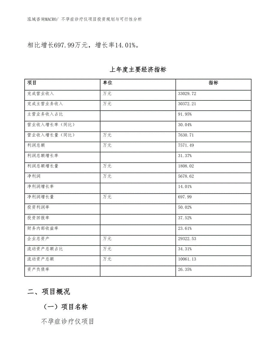 不孕症诊疗仪项目投资规划与可行性分析_第4页