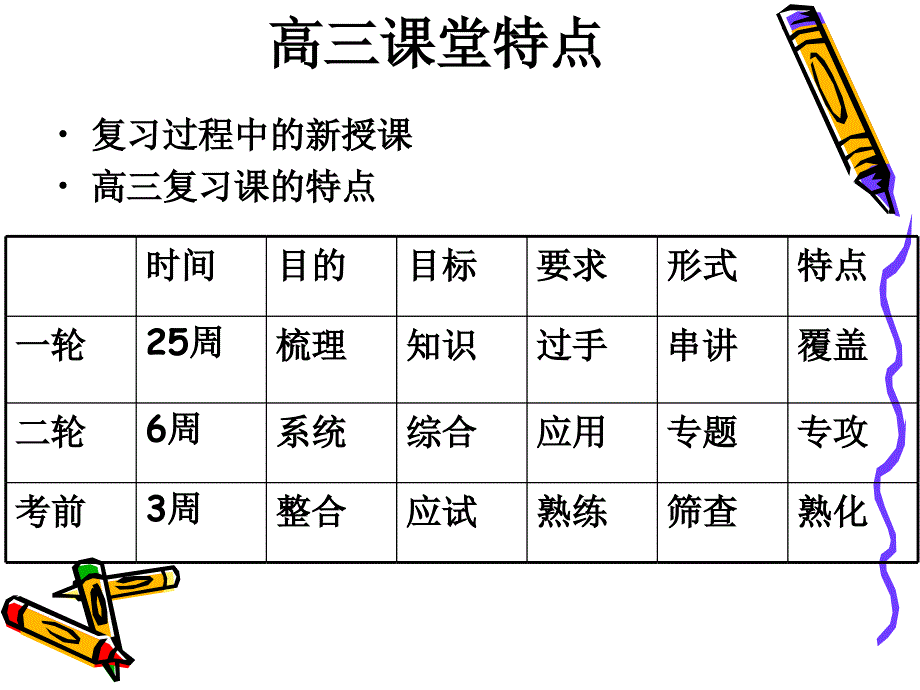 高三复习课课堂结构_第2页