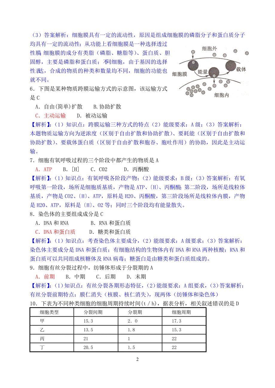 江苏学业水平测试(必修科目)生物试卷_第2页