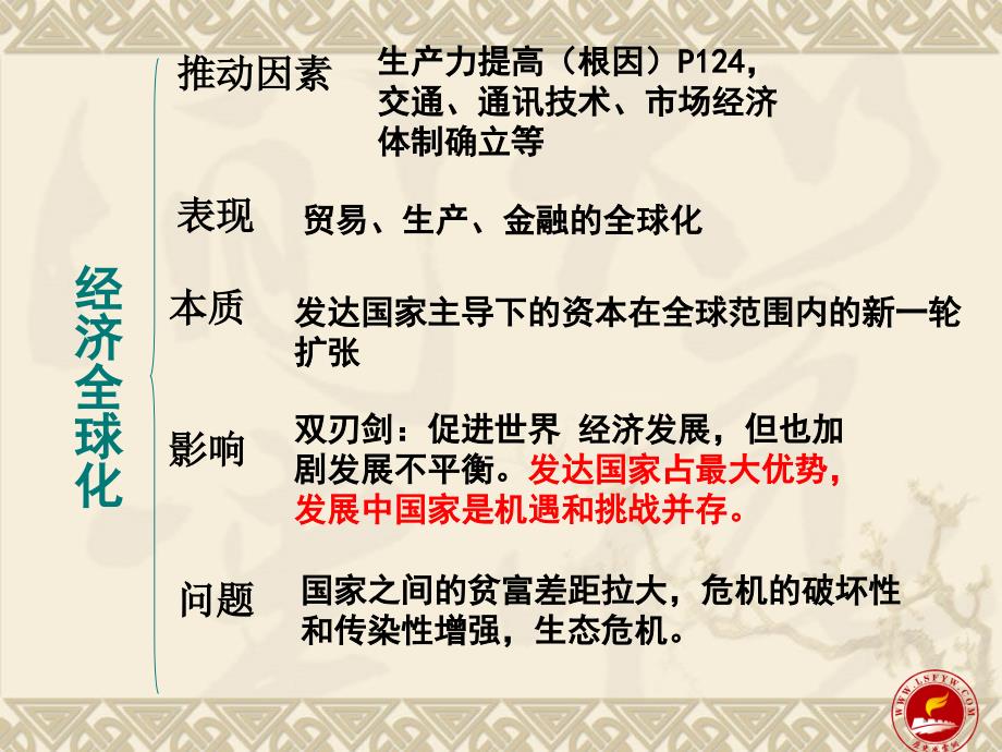 《全球化的含义》ppt课件_第4页