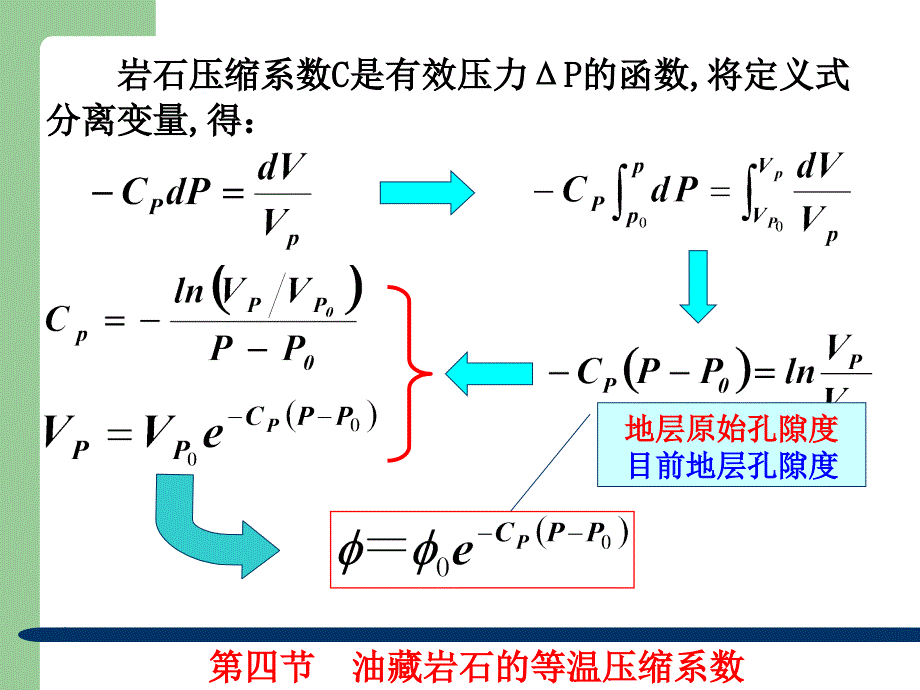 《岩石压缩系数》ppt课件_第3页