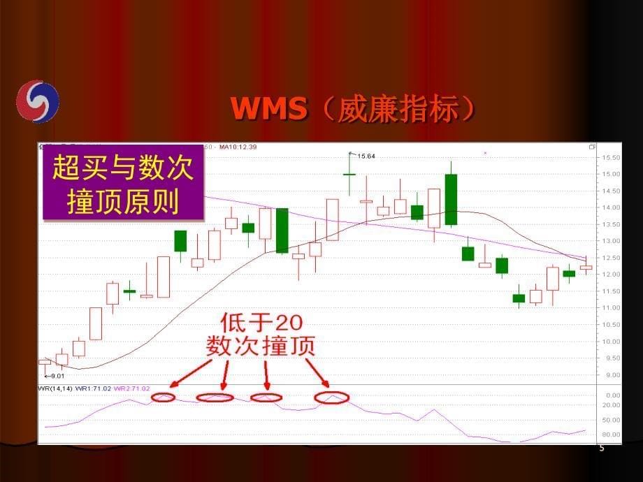 技术指标的简单运用超买超卖指标篇_第5页