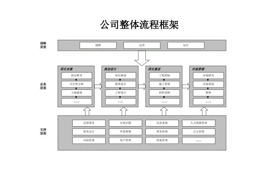 《战略部流程》ppt课件_第2页