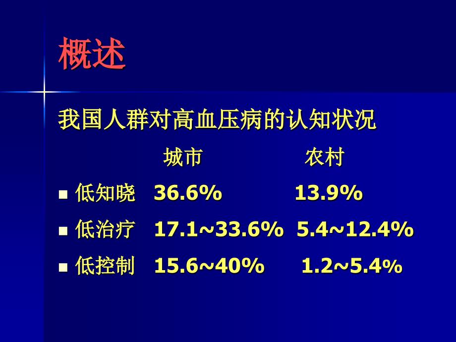 《高血压脑卒中》ppt课件_第4页