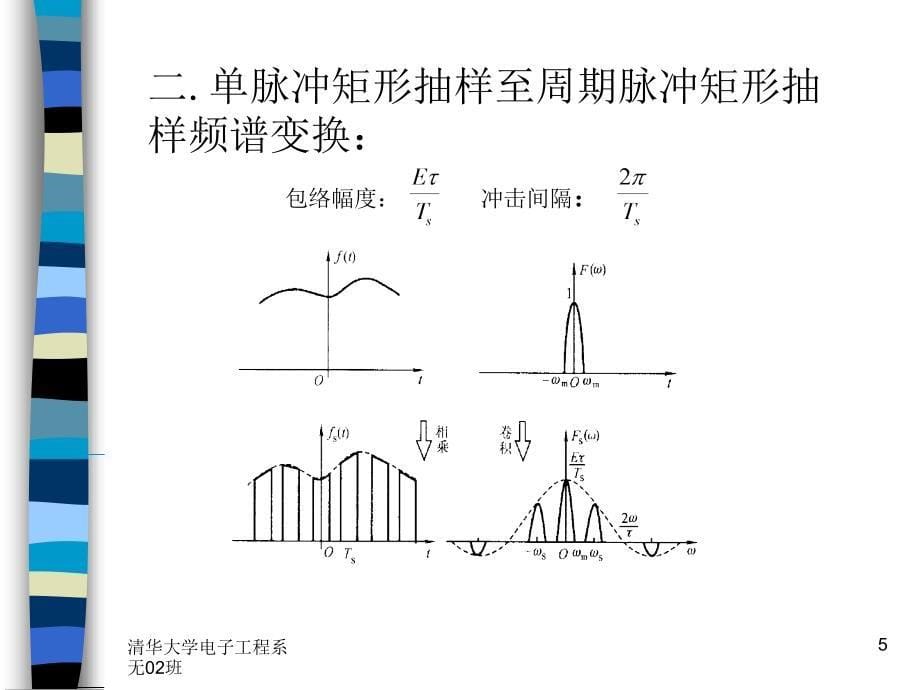 信号与系统讨论课讲稿频谱变换三要素_第5页