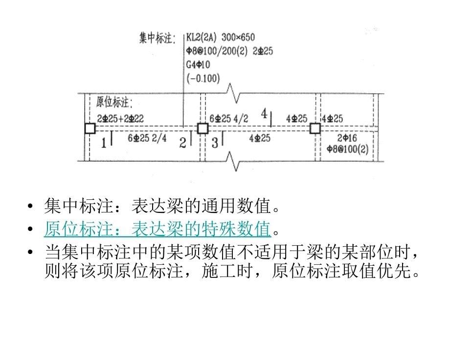 梁平法施工图制_第5页