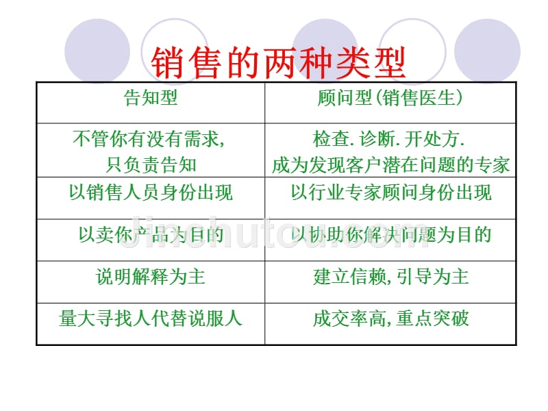 销售方法绝对成交的十大步骤_第2页