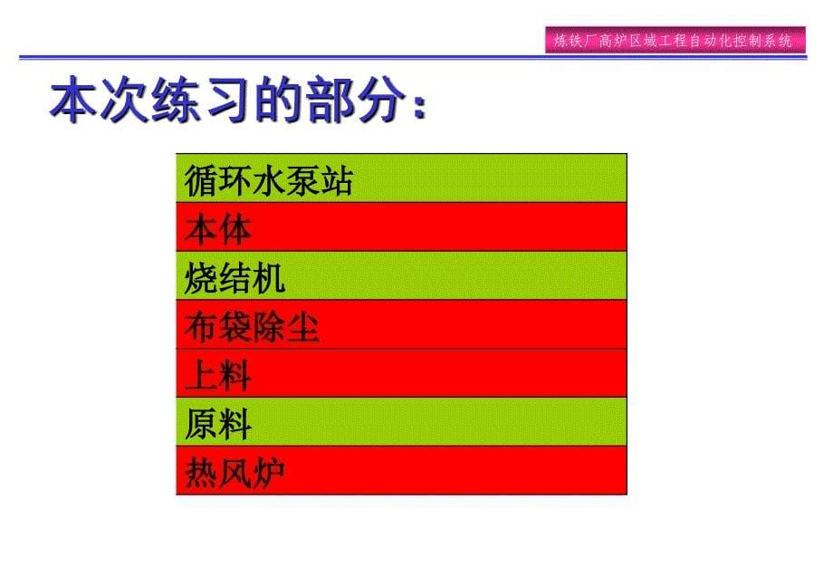 《炼铁工程部》ppt课件_第5页