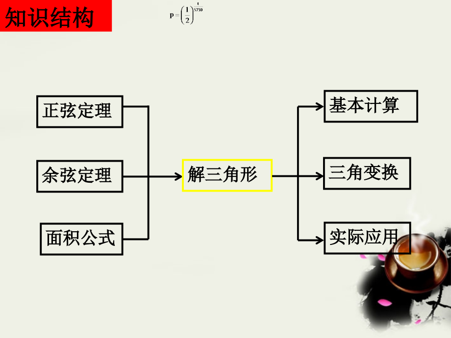 【5A版】高中数学必修5课件全册(人教A版)_第3页