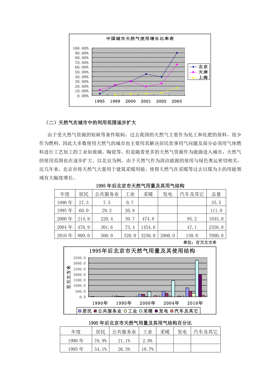 我国城市天然气发展概况及其存在问题和对策_第2页