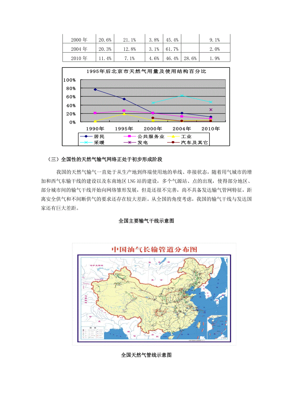 我国城市天然气发展概况及其存在问题和对策_第3页