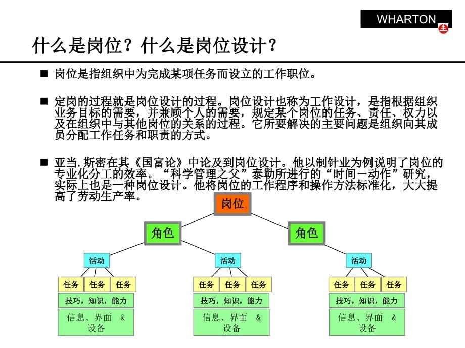 沃顿咨询定岗定编原理与操作_第5页